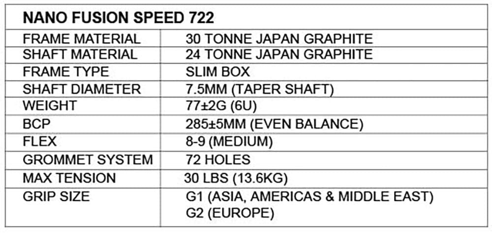 Apacs Nano Fusion Speed 722 Badminton Racket - Sports Zone