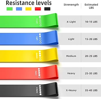 Loop band Yoga Resistance Rubber Bands - Pack of 5