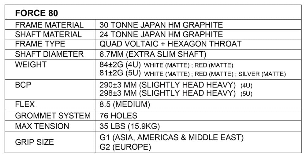 Apacs Force 80 Badminton Racket - Sports Zone