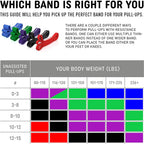 Pull Up Resistance bands 9 to 45mm