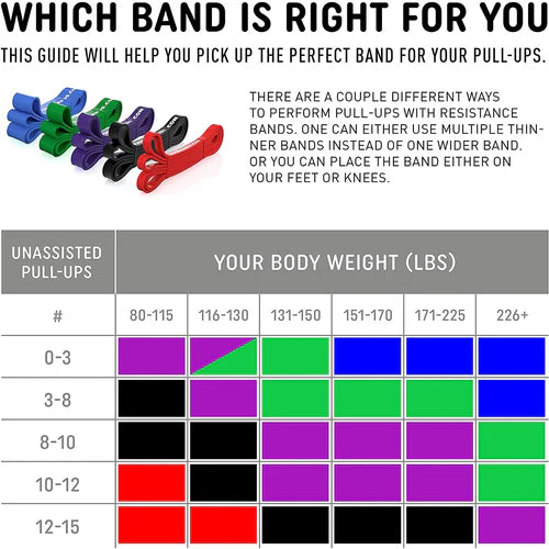 Pull Up Resistance bands 9 to 45mm